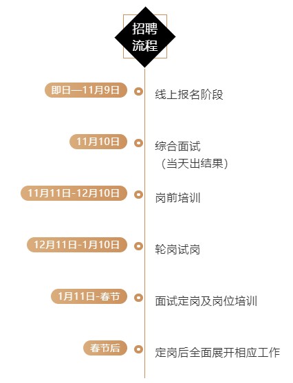 容聲集成吊頂專項招聘會