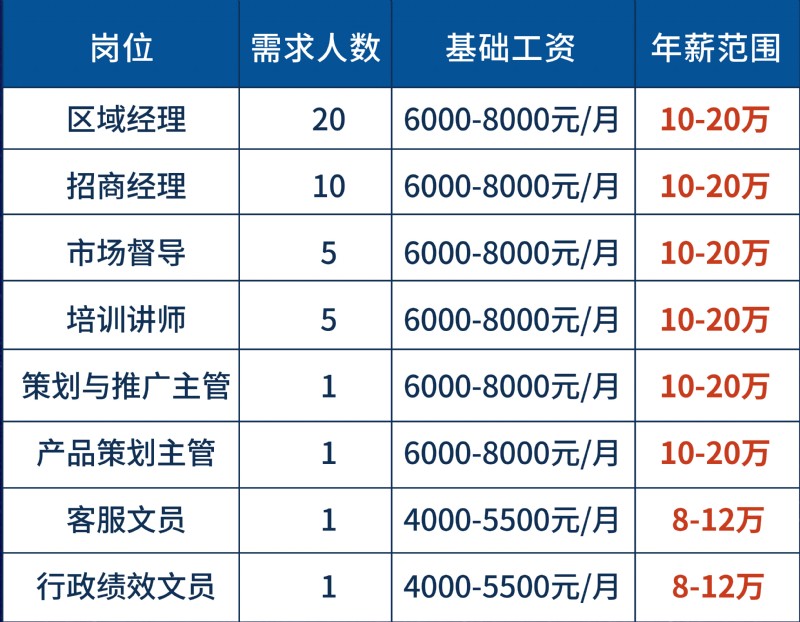 容聲集成吊頂專項招聘